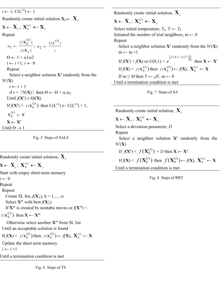 Fig. 8 Steps of RRTRandomly create initial solution, Xz