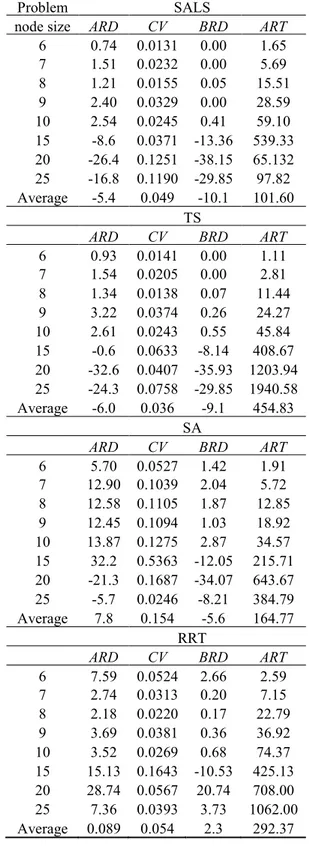 Table 11. Performance comparison of the algorithms on TDP
