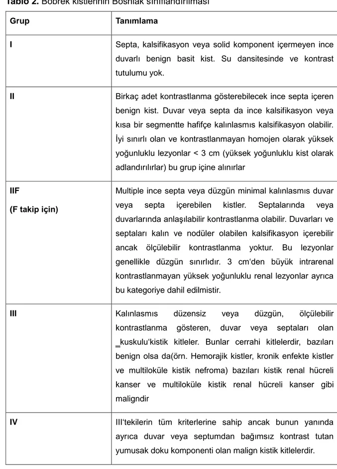 Tablo 2.  Böbrek kistlerinin Bosniak sınıflandırılması 