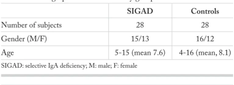Table 1. Demographic data of the study groups