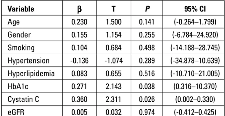 Table 3. Multivariate linear regression analysis model to investigate  independent predictors of Gensini score