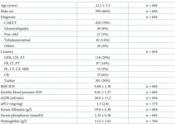 Table 1. Patient characteristics.