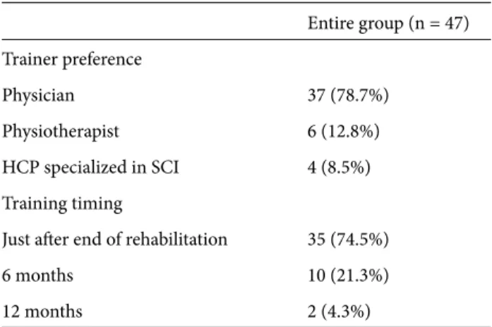 Table 2. Preferences of patients for sexual education.