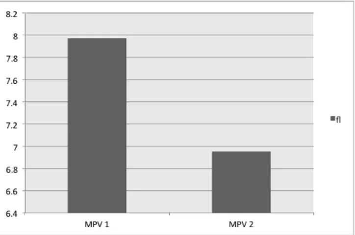 Table 2. Correlation of MPV values between lipase and WBC in AP patients Parameters Correlation value (r) p value