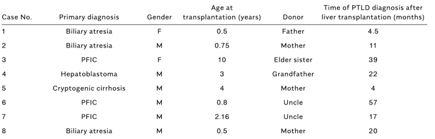 Table 1. Univariate analysis for risk factors of mortality in cirrhotic patients with UGIB