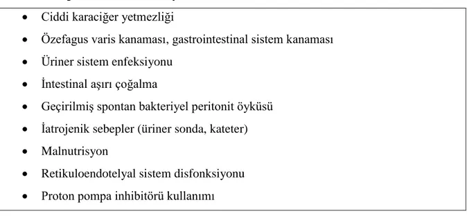 Tablo 2.4. Spontan Asit Enfeksiyonu Risk Faktörleri    Ciddi karaciğer yetmezliği  