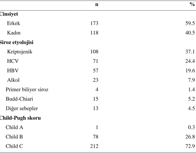 Tablo 4.1. Tüm Hastalarda Demografik Veriler 