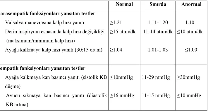 Tablo 3.1'de her test için normal, sınırda ve anormal sonuçlar verilmiştir. 