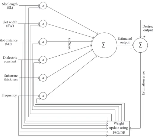 Figure 1: MLPNN architecture for the proposed problem.