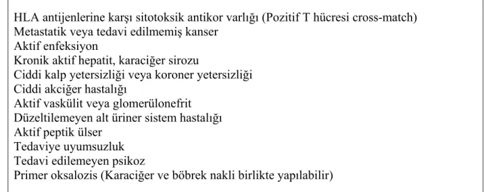 Tablo 2.1. Böbrek naklinin yapılmaması gereken durumlar    