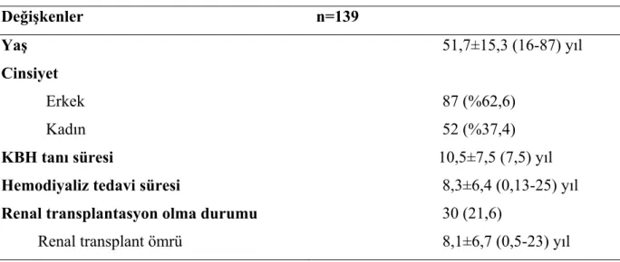 Tablo 8. Olguların demografik özellikleri 