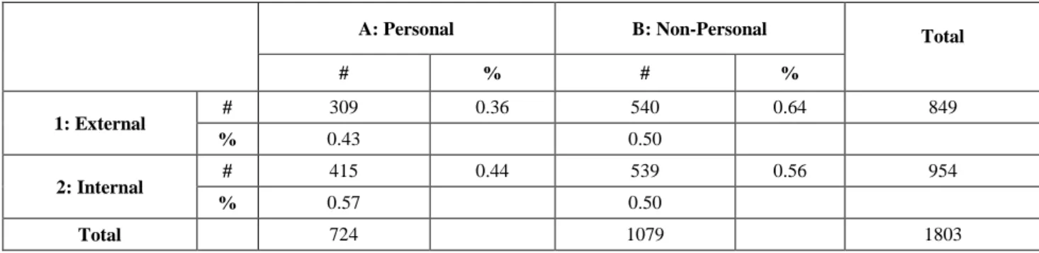 Table 2. Information Sources    