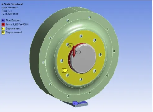 Figure 2.7 Front side boundary conditions of road wheel 
