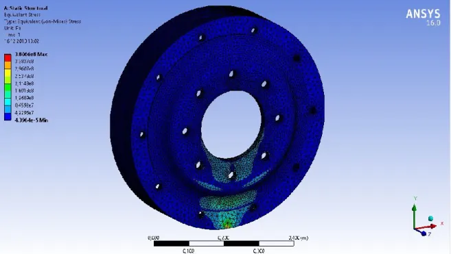 Figure 2.16 Equivalent stress (von-Mises) of aluminum road wheel 