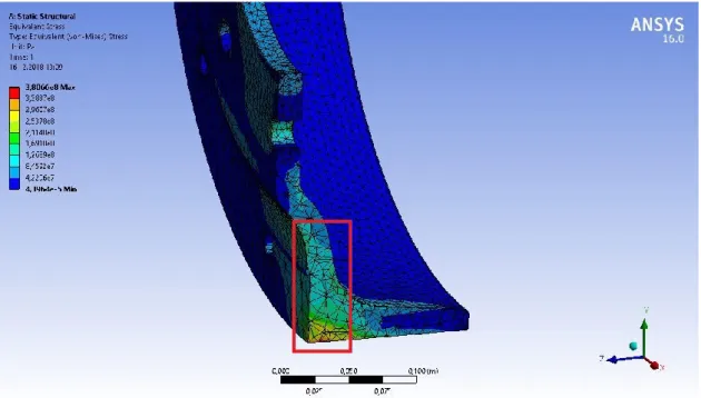 Figure 2.19 Stress region in radial loading 