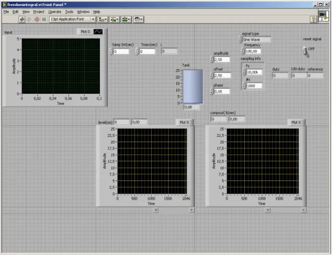 Şekil 3.5 Labview 8.2 Programı Sinyal Görüntüleme Arayüzü 