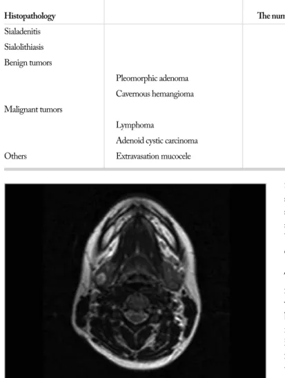 Table 2. Histopathological diagnoses of patients