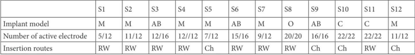 Table 2. Diagnostic features.