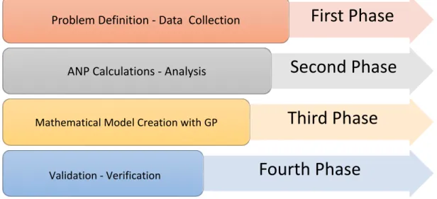 Figure 1. Schematic representation of the study. 