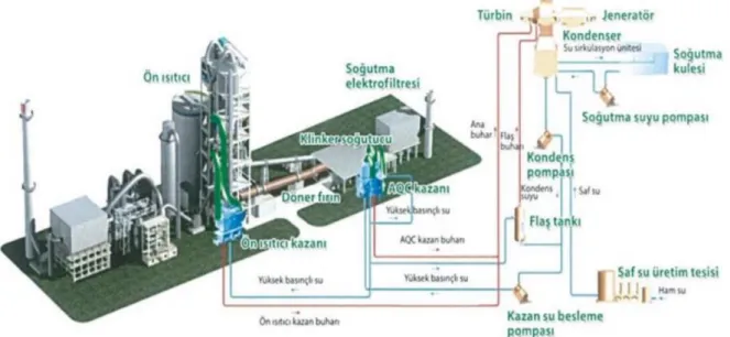 Şekil 2.3 Atık ısı geri kazanım çevrim şaması [11]. 