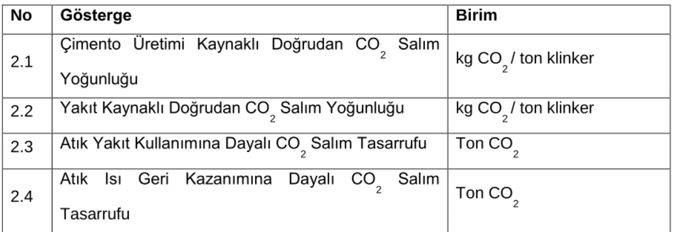 Tablo 4.2 Çevre Boyutu