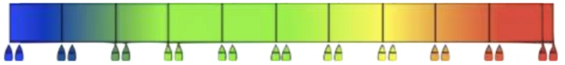 ġekil 3.24: Çakı tırmada rehber olarak kullanılan renk skalası