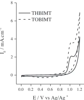 Figure 1. Cyclic voltammograms of THBIMT and TOBIMT monomers in 0.1 M TBABF 4 /ACN-DCM (90:10)
