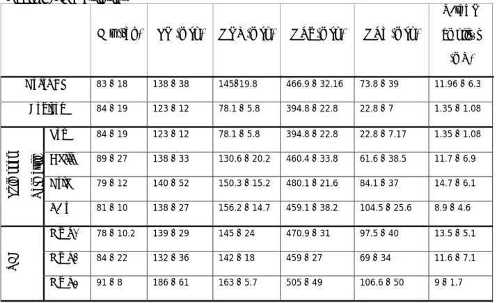 Tablo 7. EKG bulguları 