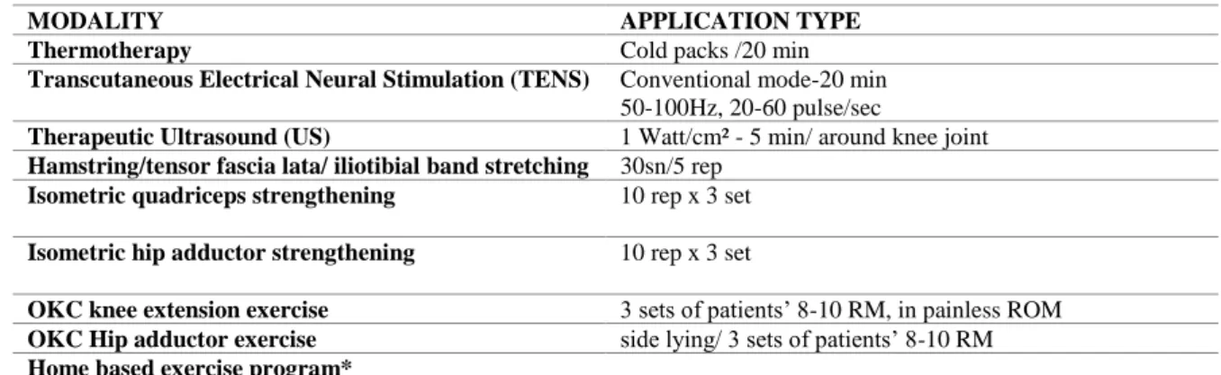 Table 2. Targeted treatment program 390 