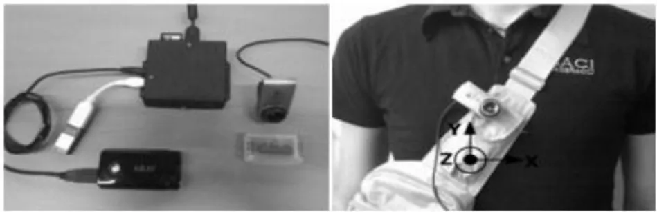 ġekil 3.1 Hazır veri kümesini toplamak için kullanılan sensör ve aparatları  Katılımcılara takılan ivmeölçerin örnek toplama frekansı 52 Hz‟dir