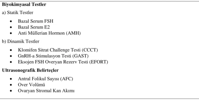 Tablo 2.1. Overv Rezerv Testleri 