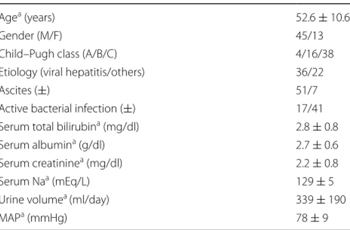 Table  2  Demographic and  clinical characteristics 