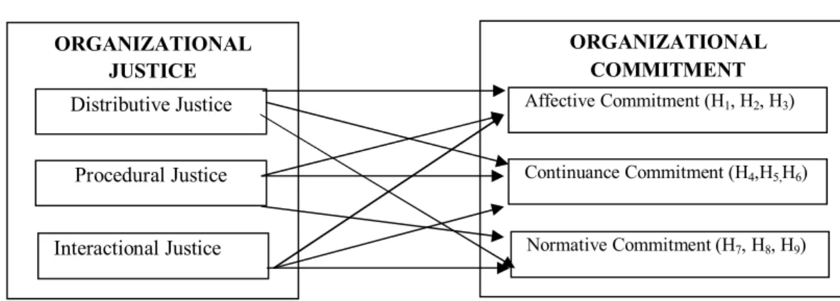 Figure 1: Research Model  