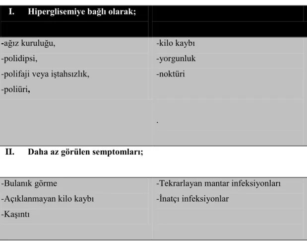 Tablo 3. Tip 1 DM semptom ve bulguları