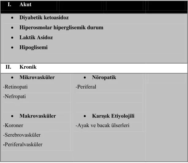 Tablo 4. DM komplikasyonları