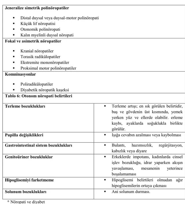 Tablo 2. 6: Diyabetik nöropati sınıflandırması (83)