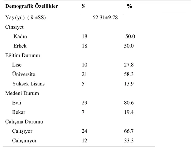 Tablo  4.1’de  çalışmaya  katılan  diyabetli  bireylerin  demografik  özellikleri  gösterilmiştir