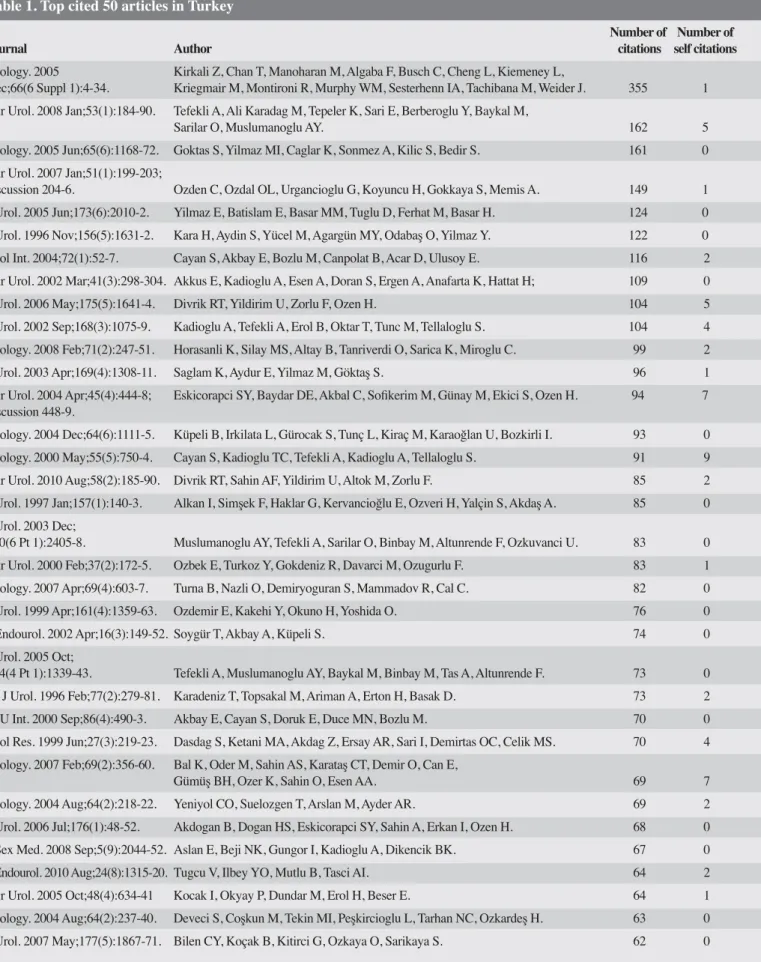 Table 1. Top cited 50 articles in Turkey