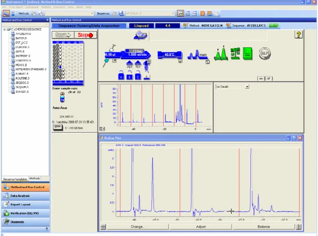 Şekil 3.3  ChemStation  for  LC-3D  systems  (Rev,  B,03.01.317)  Agilent  Technologies  2001–