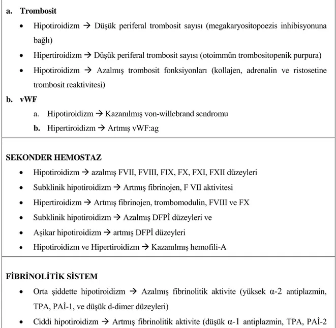 Tablo 2.2. Tiroid hastalarında gözlenen hemostaz anormallikleri 