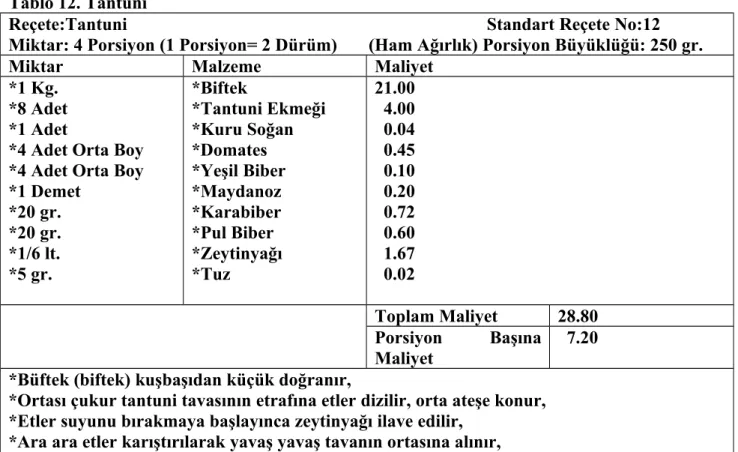 Tablo 12. Tantuni