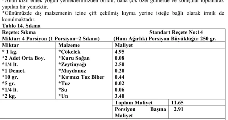 Tablo 14. Sıkma