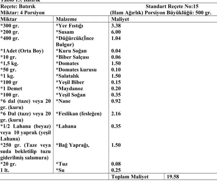 Tablo 15. Batırık
