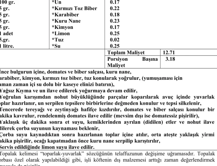 Tablo 2. Kulak çorbası (Yüksük Çorbası)