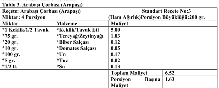 Tablo 3. Arabaşı Çorbası (Arapaşı)