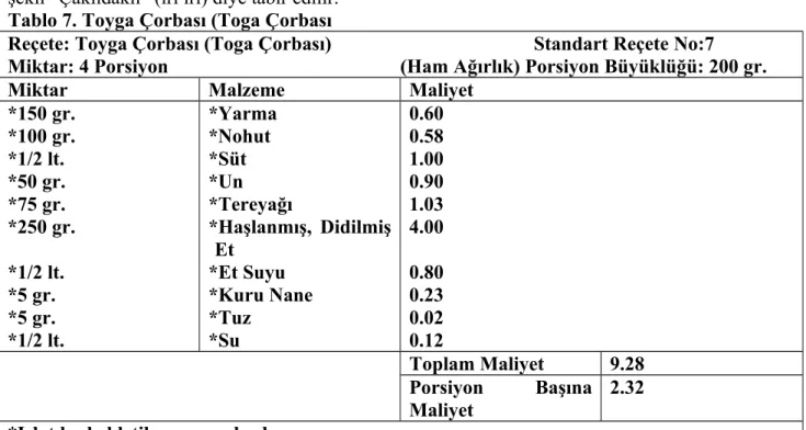 Tablo 7. Toyga Çorbası (Toga Çorbası