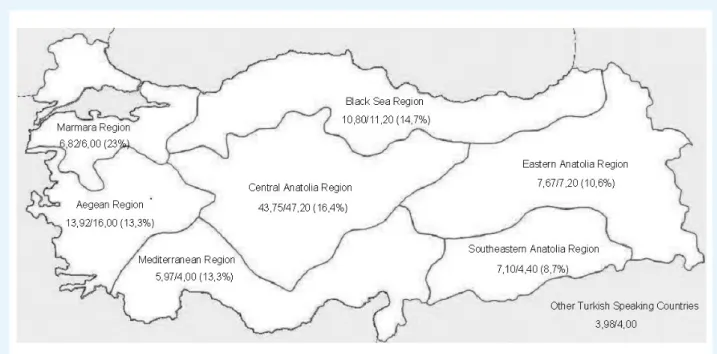 FIG. 1. The percentage of patients recruited for MDS-UPDRS/UDysRS (the overall distribution of population) from each region in Turkey.
