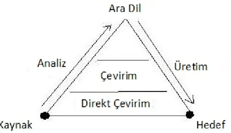 Şekil 3.1 Bilgisayarlı Çevirme Piramidi 