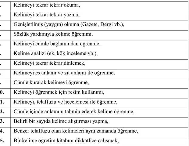 Tablo 4: Yabancı Dil Öğretiminde Sık Kullanılan “Kelime Öğretimi” Etkinlikleri. 