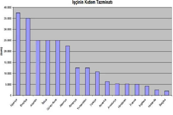 Tablo 6. Uzun Yıllar Kıdem Tazminatı Hesabı 